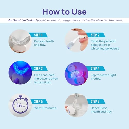 Whitebite Pro Teeth Whitening Kit for Sensitive Teeth – 32X LED Light + 35% Carbamide Peroxide Gel + Remineralizing Gel | Dental-Grade Whitening at Home