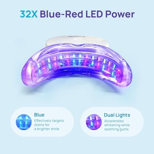 Whitebite Pro Teeth Whitening Kit for Sensitive Teeth – 32X LED Light + 35% Carbamide Peroxide Gel + Remineralizing Gel | Dental-Grade Whitening at Home
