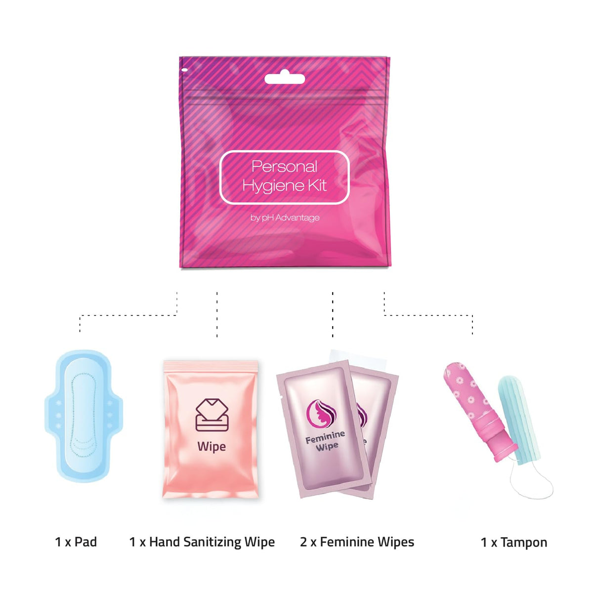 Bulk Menstrual Hygiene Kits with Tampons, Pads & Wipes