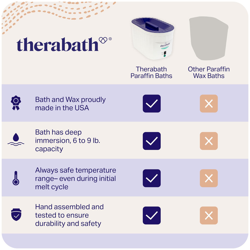 Therabath Professional Thermotherapy Adjustable TB9 Paraffin Wax Bath - Quick Melt - Helps Relieve Arthritis & Muscle Stiffness - Heat Therapy for Hands, Feet, & Body - Made in USA - 6 lb. ScentFree